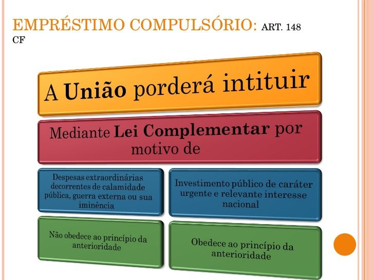 Direito Tributário - Espécies Tributárias - Linhas Gerais