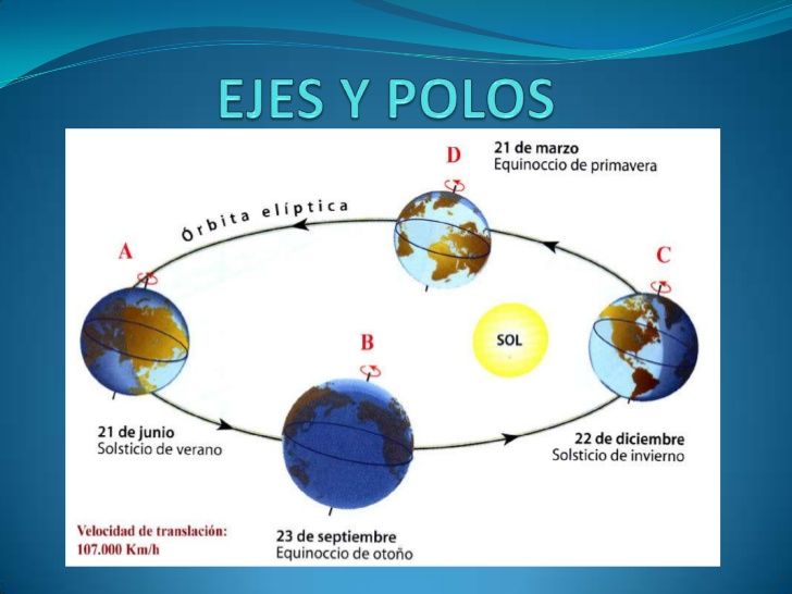 Representaciones geográficas de la tierra