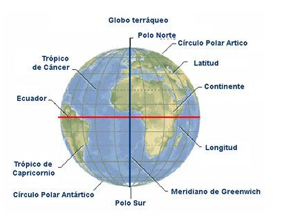 Representaciones geográficas de la tierra