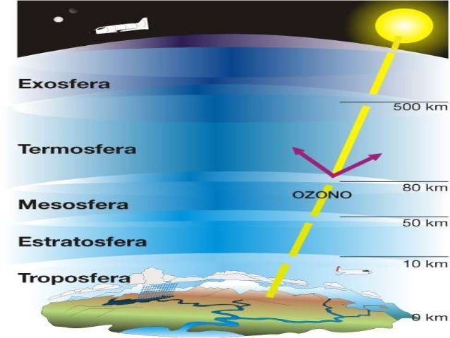 Representaciones geográficas de la tierra
