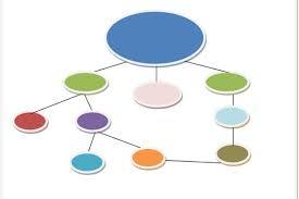 CREACIÓN MAPAS MENTALES, SINÓPTICOS, COMPARATIVOS Y CONCEPTUALES