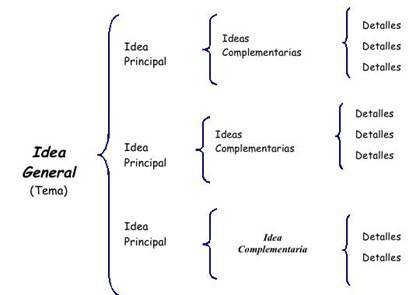 CREACIÓN MAPAS MENTALES, SINÓPTICOS, COMPARATIVOS Y CONCEPTUALES