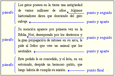 ORTOGRAFÍA