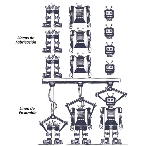 seleccion de procesos