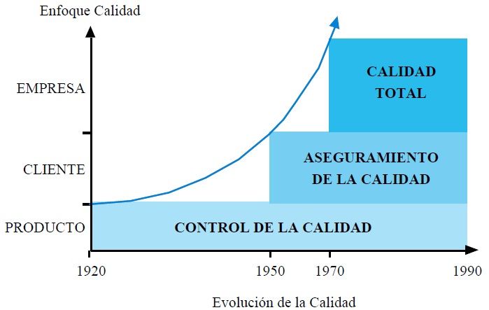 UNIDAD 1: El concepto de la Calidad en la línea del tiempo