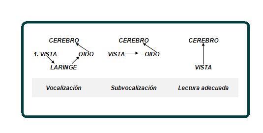 EL TEXTO ORAL