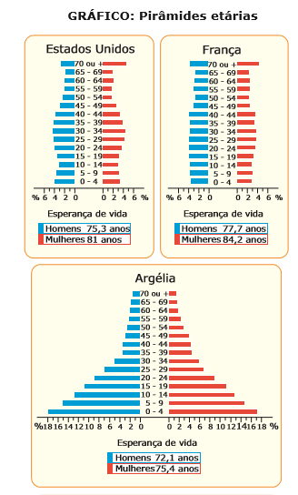 Teorias Demográficas e Pirâmides Etárias