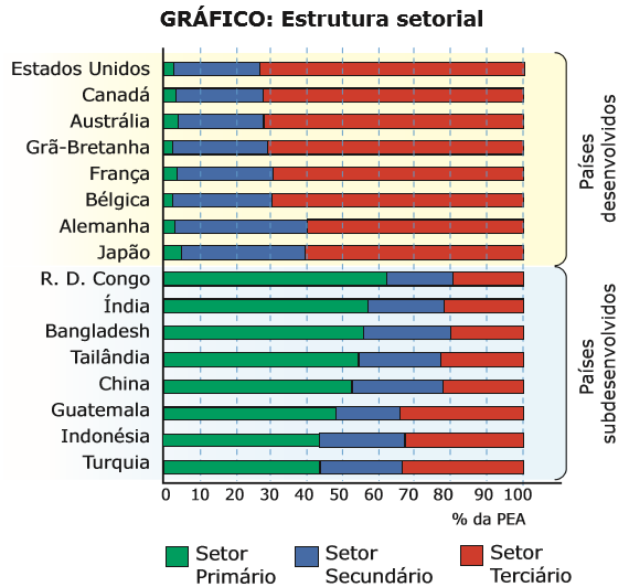 Teorias Demográficas e Pirâmides Etárias