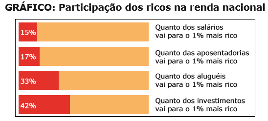 Teorias Demográficas e Pirâmides Etárias