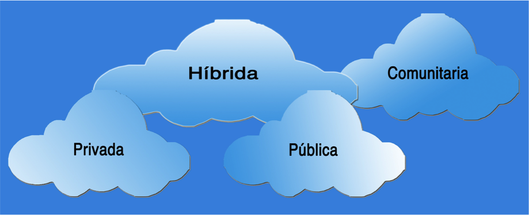 La nube en Organizaciones y Empresas