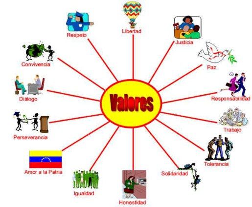 Bases Legales del Sistema Educativo Venezolano (SEV)