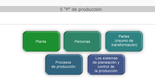 Unidad 3. Las áreas funcionales en una organización