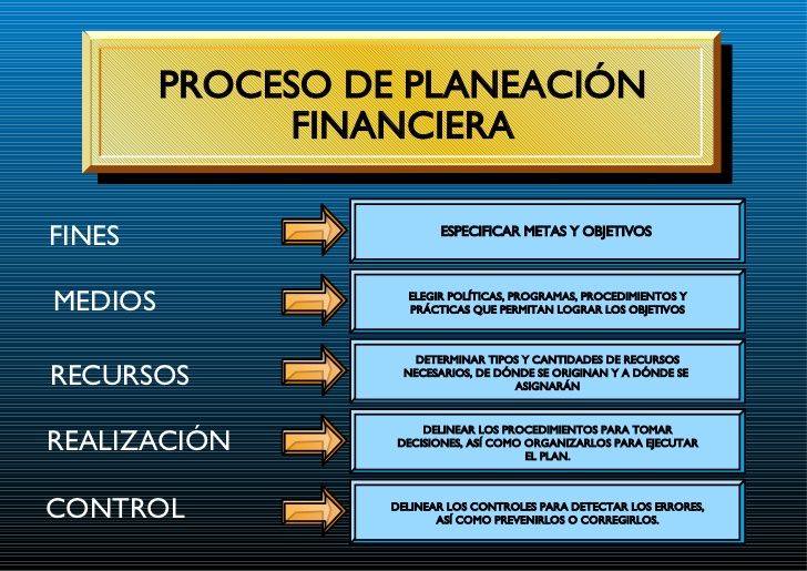 Unidad 3. Las áreas funcionales en una organización