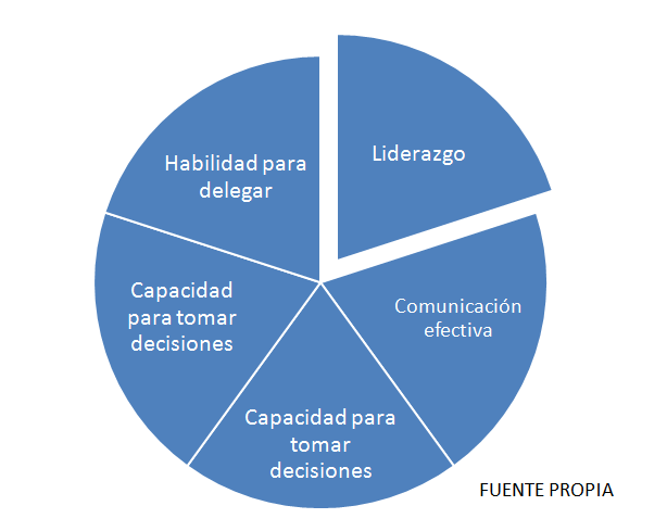 Unidad 3. Las áreas funcionales en una organización
