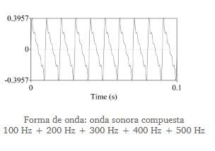 El sistema auditivo y la musicoterapia