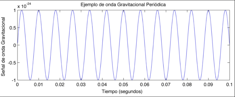 El sistema auditivo y la musicoterapia