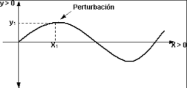 El sistema auditivo y la musicoterapia