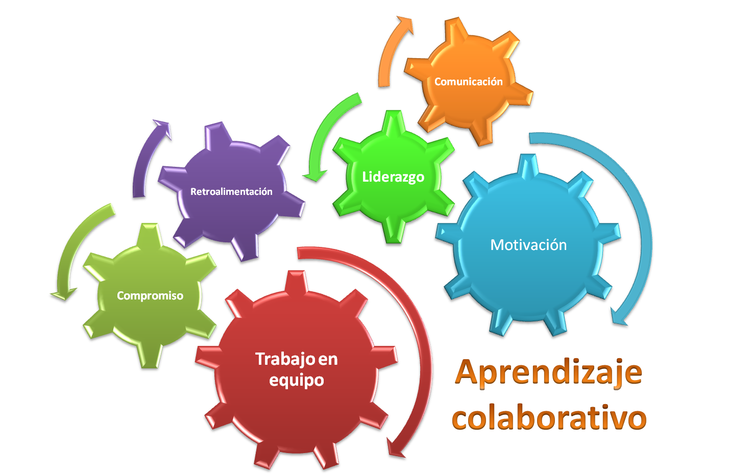 REDES Y POSTULADOS DE INNOVACIÓN DE LA UNAD