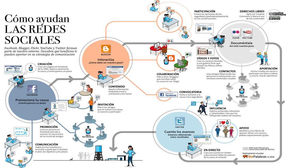 REDES Y POSTULADOS DE INNOVACIÓN DE LA UNAD