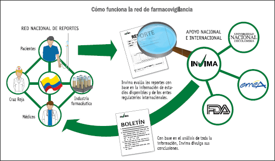 MÓDULO DE APOYO A LOS PROGRAMAS DE FARMACOVIGILANCIA , TECNOVIGILANCIAV Y SEGUIMIENTO FARMACOTERAPÉUTICO