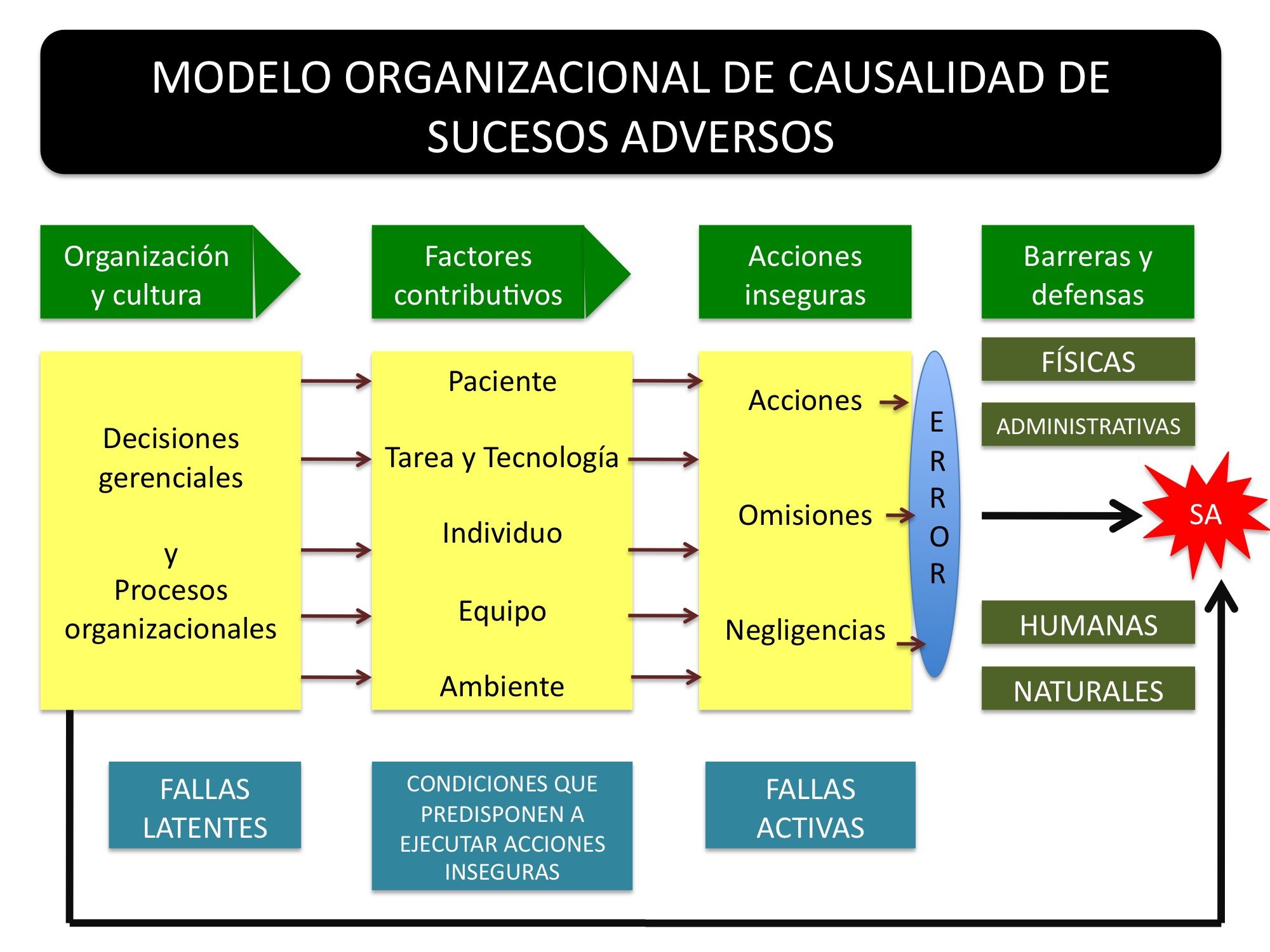 APOYO A LOS PROGRAMAS DE FARMACOVIGILANCIA, TECNOVIGILANCIA Y SEGUIMIENTO FARMACOTERAPEUTICO