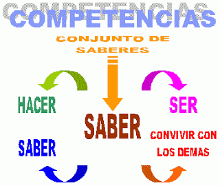 APRENDIZAJE EN RED EN LA INNOVACIÓN CURRICULAR, DIDÁCTICA DE LA UNAD