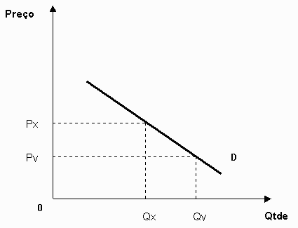 LEI FUNDAMENTAL DA ECONOMIA - OFERTA E DEMANDA