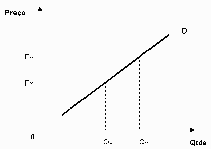 LEI FUNDAMENTAL DA ECONOMIA - OFERTA E DEMANDA