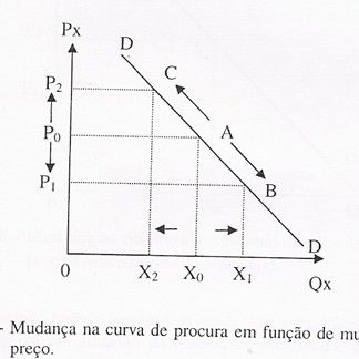 LEI FUNDAMENTAL DA ECONOMIA - OFERTA E DEMANDA