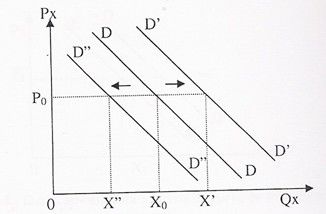 LEI FUNDAMENTAL DA ECONOMIA - OFERTA E DEMANDA