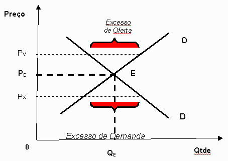 LEI FUNDAMENTAL DA ECONOMIA - OFERTA E DEMANDA