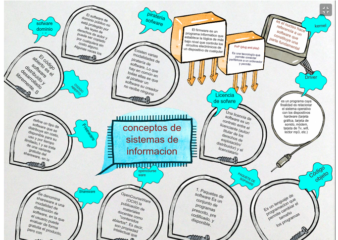 USO, IMPORTANCIA, CARACTERÍSTICA Y VIRUS DE LA INFORMÁTICA