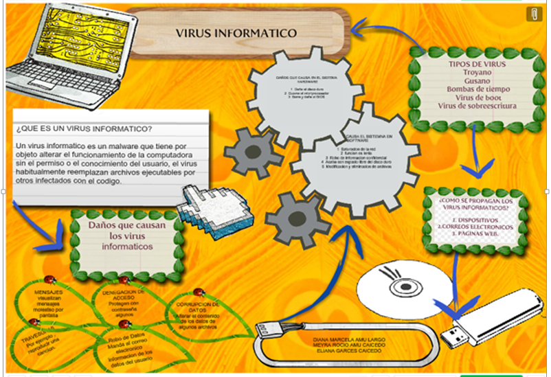 USO, IMPORTANCIA, CARACTERÍSTICA Y VIRUS DE LA INFORMÁTICA