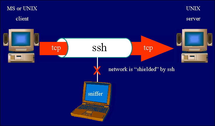 APC, Ultra VNS, Team Viewer, Grupo de trabajo y PUTTY