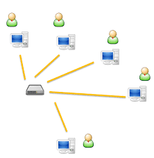 APC, Ultra VNS, Team Viewer, Grupo de trabajo y PUTTY