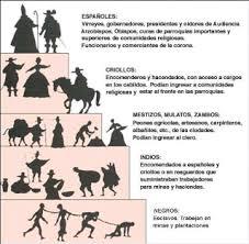 Instituciones y Elementos de la Colonizaciòn que inciden en las estructuras actuales del paiz