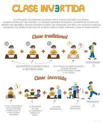 Clase Invertida