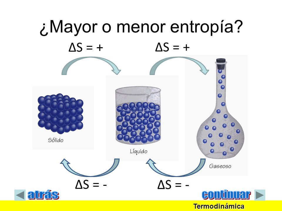Extraccion del misterio de la Entropia y Termodinamica