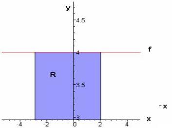 APLICACIONES DE LA INTEGRAL_UNIDAD III