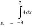 APLICACIONES DE LA INTEGRAL_UNIDAD III