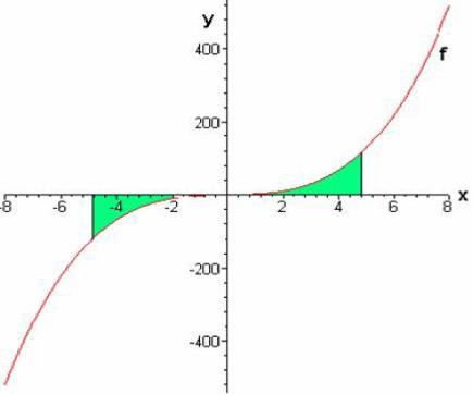 APLICACIONES DE LA INTEGRAL_UNIDAD III