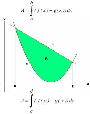 APLICACIONES DE LA INTEGRAL_UNIDAD III