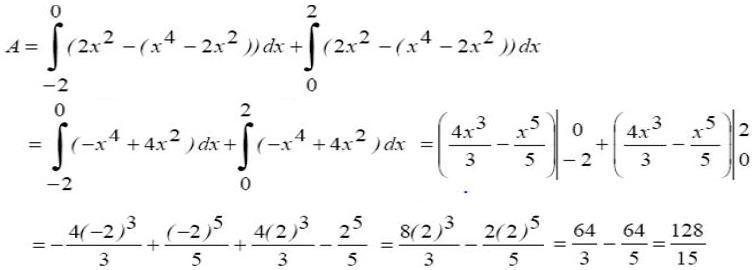 APLICACIONES DE LA INTEGRAL_UNIDAD III