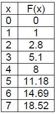 APLICACIONES DE LA INTEGRAL_UNIDAD III