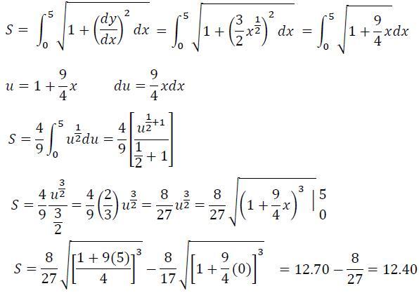 APLICACIONES DE LA INTEGRAL_UNIDAD III