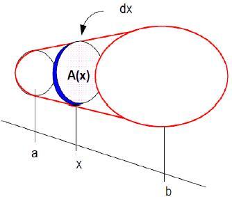 APLICACIONES DE LA INTEGRAL_UNIDAD III
