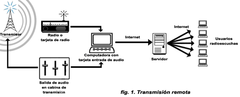 3 Medios de Transmisión Inalámbricos y su Utilización. Grupo 100201_23