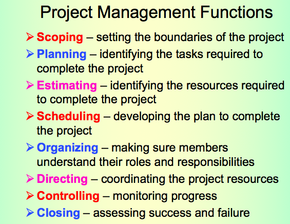 Product Life Cycle / Business Case / Role of PM / Project Charter