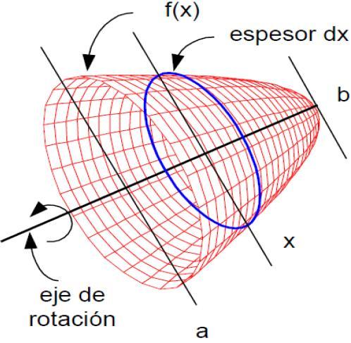 APLICACIONES DE LA INTEGRAL_UNIDAD III