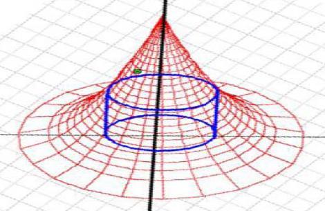 APLICACIONES DE LA INTEGRAL_UNIDAD III